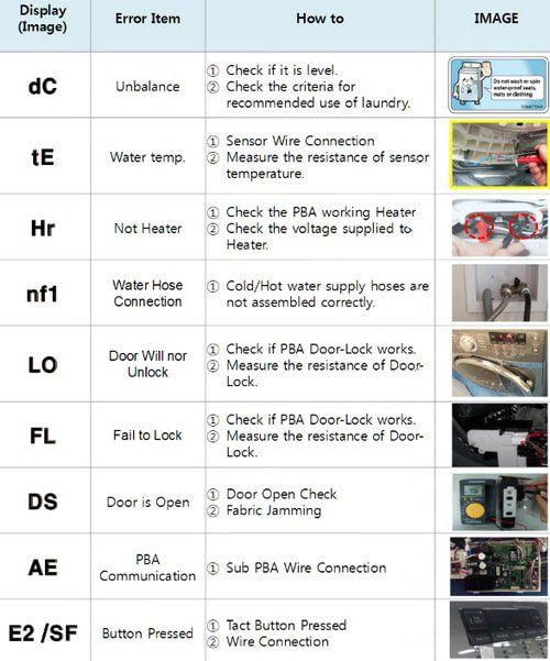 1E Error Code: Samsung Washer Troubleshooting