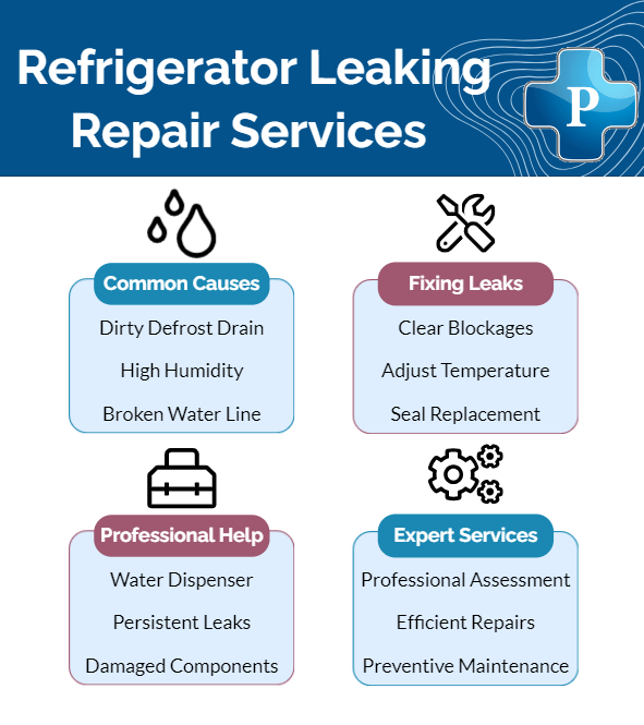 Fridge Leaking Water Inside: Solutions Guide