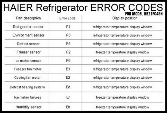 How Fix Error Code ERR9: Haier Washer Tips