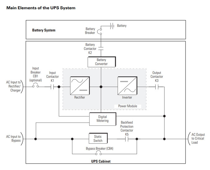 How to Check UPS Battery Health: Simple Steps