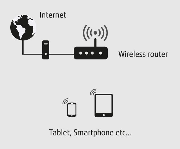 How to Connect Air Conditioner to WiFi: Setup Guide