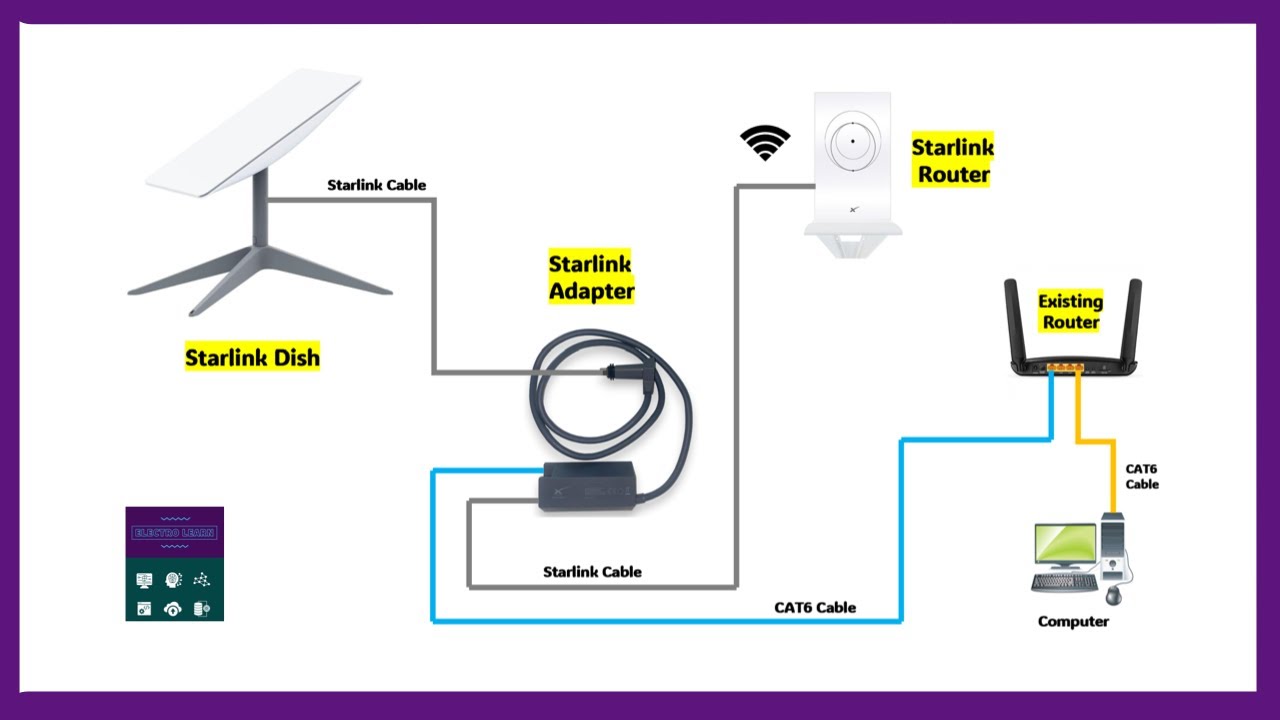 How to Connect Printer to Starlink WiFi: Setup Guide