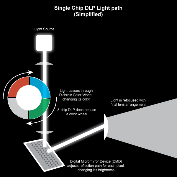 Laser Projector Not Working: Troubleshooting Guide