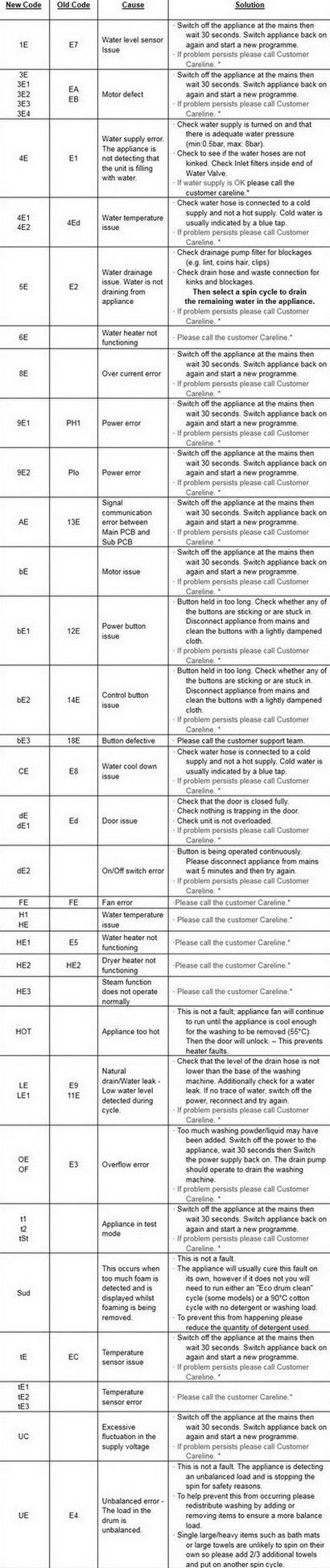 PF Error Code: Samsung Washer Solutions