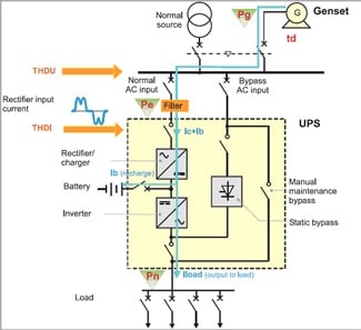 UPS Not Working on Generator Power: Complete Guide