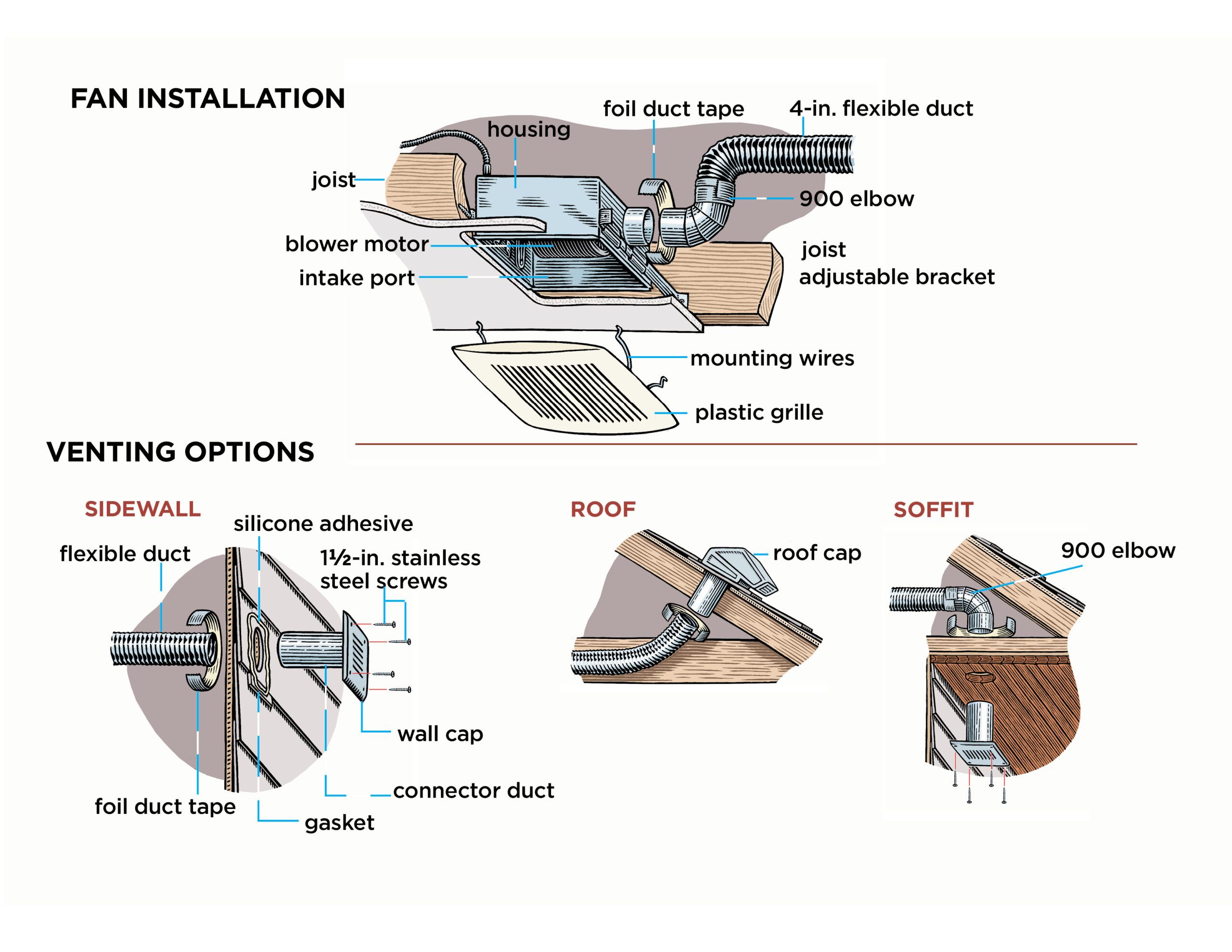 Why Bathroom Fan and Lights Is Not Working: Guide