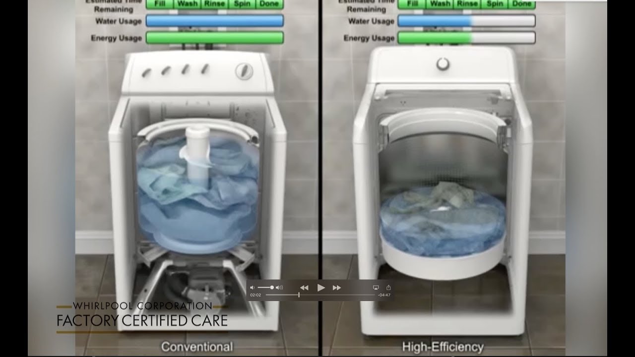 Why New Washing Machine Has Water: Explained