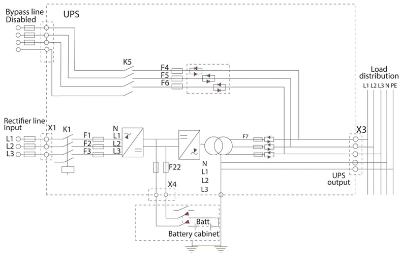 Why UPS Battery Gets Hot: Temperature Solutions