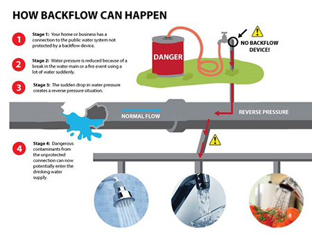 Do Coffee Machines Need a Backflow Preventer: Safety Guide