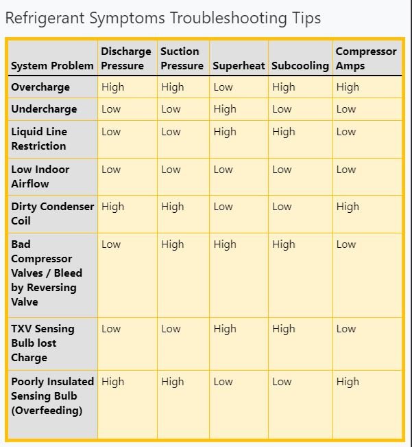 Dryer Air Flow Problems: Troubleshooting Guide